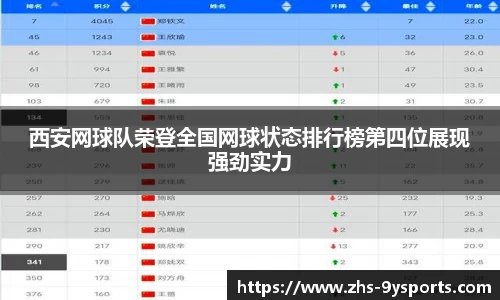 西安网球队荣登全国网球状态排行榜第四位展现强劲实力