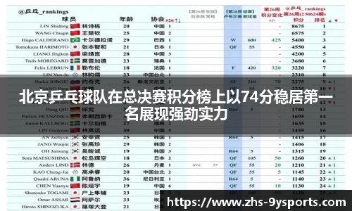 北京乒乓球队在总决赛积分榜上以74分稳居第一名展现强劲实力